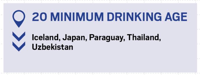 What do you think should be the Minimum Legal Drinking Age?