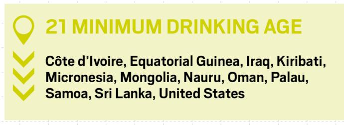 What do you think should be the Minimum Legal Drinking Age?
