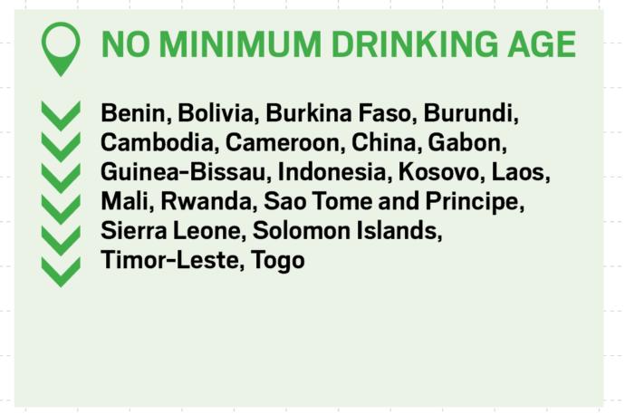 What do you think should be the Minimum Legal Drinking Age?