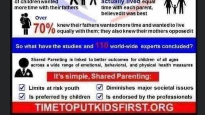 Who here supports equal shared parenting between mothers and fathers?