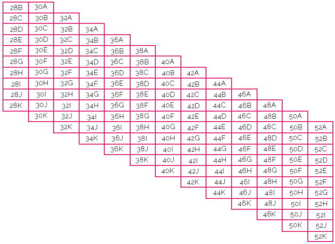 Do you know how bra sizes work? Sexuality