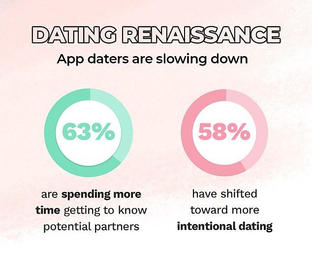 Do dating preferences prevent the simple date opportunity to meet and get to know someone in person?