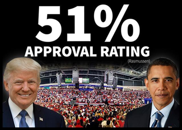 Latest Rasmussen poll has Trump at over 51% approval , higher than Osama Obama , is it over for Biden now?