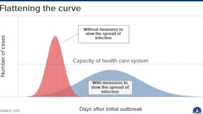 Where do you think that organizations like the WHO and CDC dropped the goal when it came to coronavirus response PR?