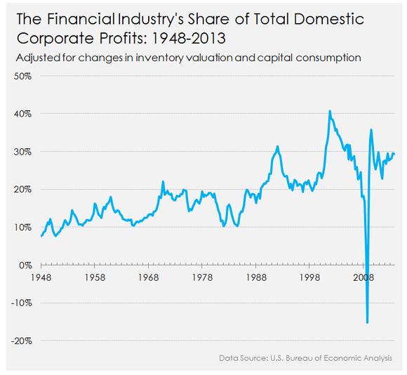 Are welfare recipients or financial institutions more parasitic?