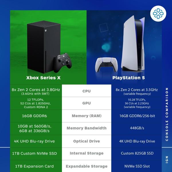 Which new system do you prefer PS5 or Xbox Series X?