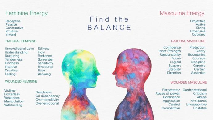 Do you believe people are attracted to people of the opposite gender who display the traits in the natural feminine/masculine section below?