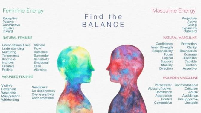 Do you believe people are attracted to people of the opposite gender who display the traits in the natural feminine/masculine section below?