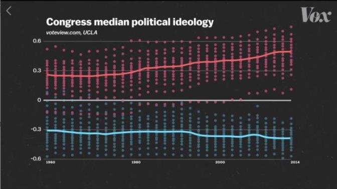 Do you think that the Republican party is now more similar to authoritarian right wing parties in Europe than center right ones?