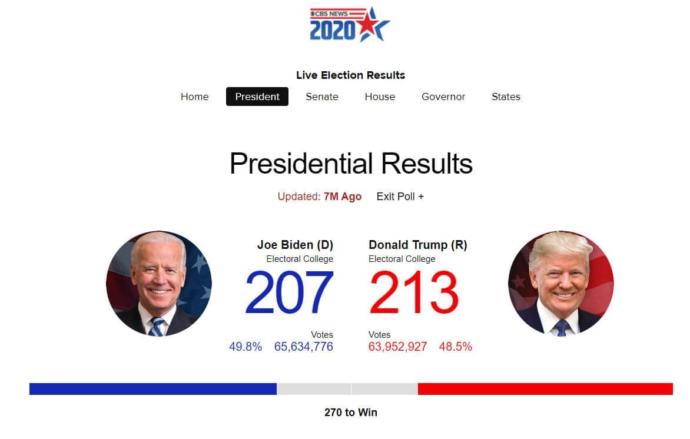 Fellow Americans did you vote? Who is likely to be the next president?