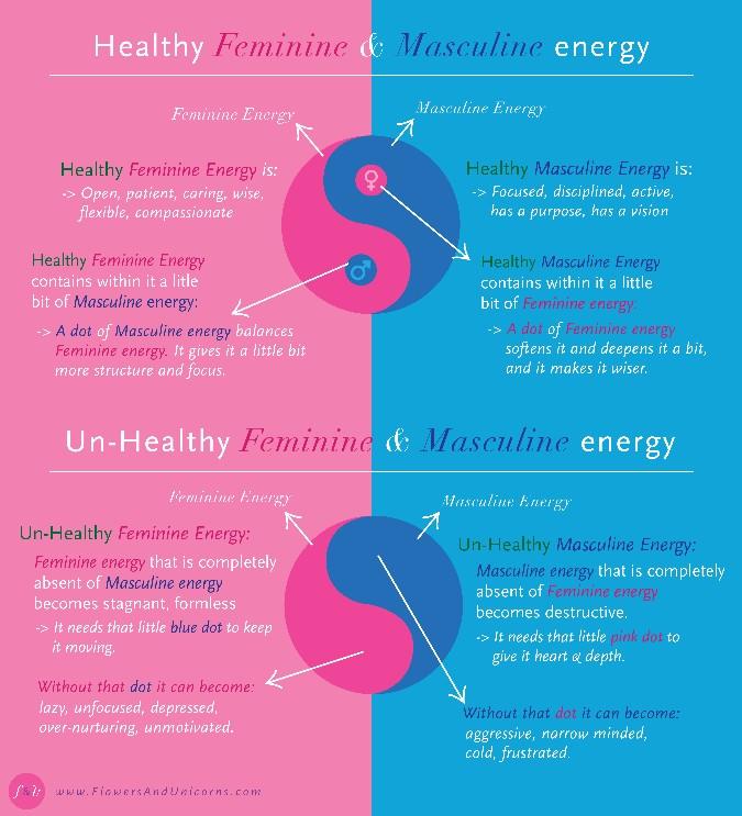 Is there a time when you could use either feminine energy or masculine energy?