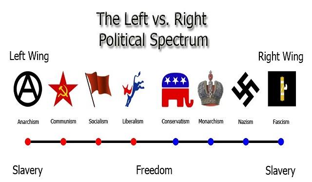 Are you a right winger or a left winger?