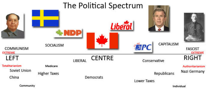 Are you a right winger or a left winger?