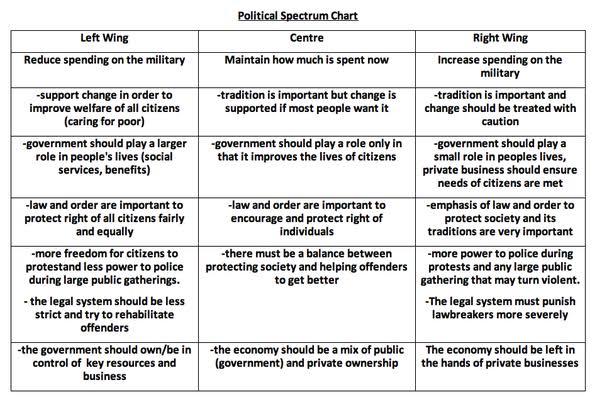 Are you a right winger or a left winger?