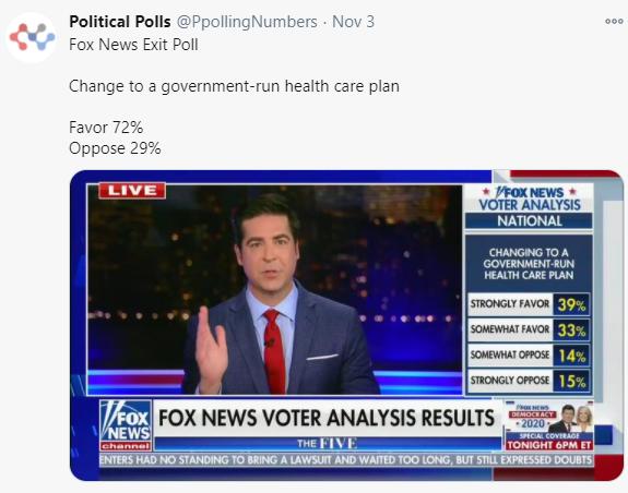 Why do the Republicans think Medicare for All is not popular but even their own polls are in favor of Medicare for All?