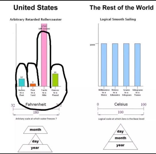 Why dont we just covert to metric?
