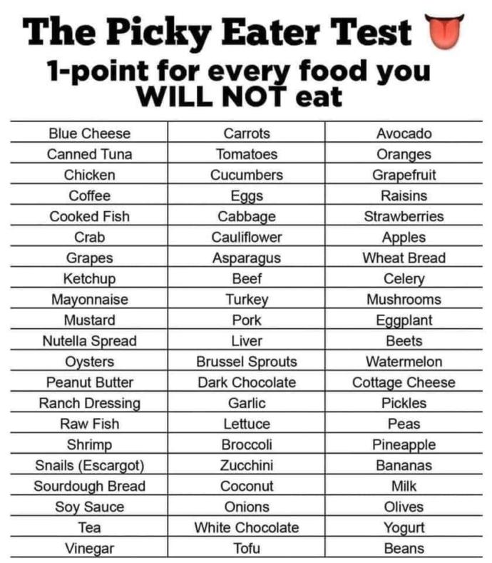 The Picky Eater TEST?