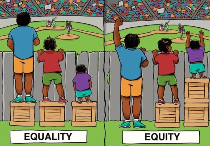 Across the dimensions of Race, Sex, and Age, do you support Equity or Equality?