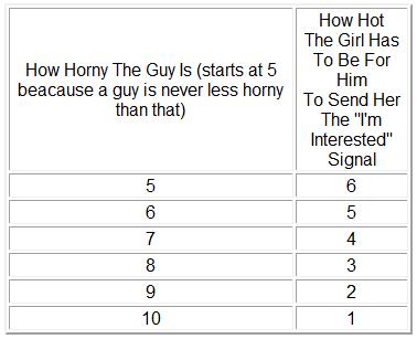 Do men really send mixed signals or are they simply just not into her?