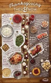 Do you have any Thanksgiving traditions?