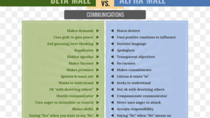 Do you think being a beta or alpha male is taught/learned or were you born that way?