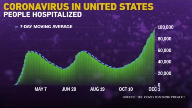 Did the USA do an Awesome Job Controlling the Virus in the Pre-Vaccine Era?