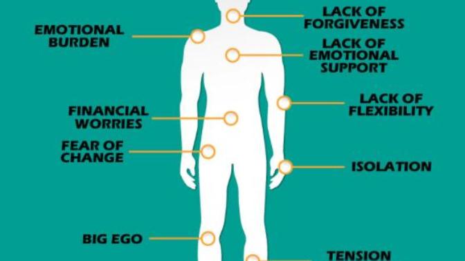 Heart pain from relationship emotional strain?