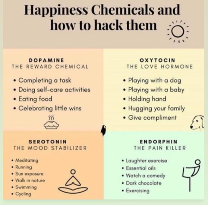 Do you know the happiness hacks?