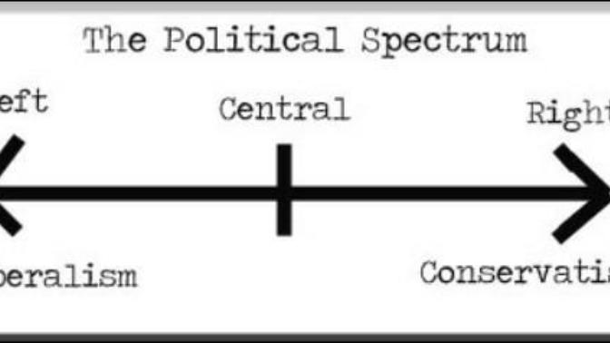 Can people who are center-left or center-right be properly considered either liberal or conservative? Or can they only be centrist?