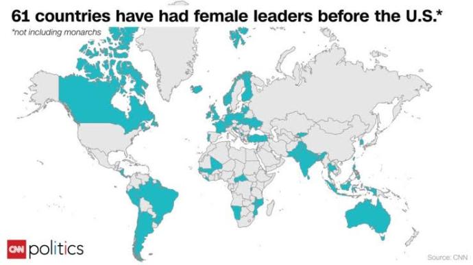 Is it normal that USA has never have a female president?