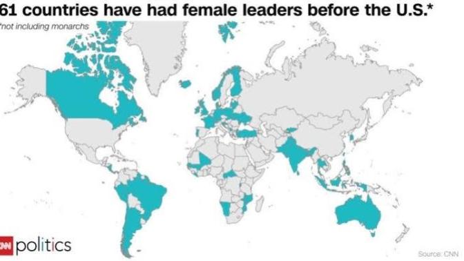 Is it normal that USA has never have a female president?