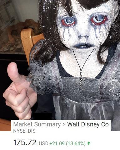 Disney Stock Hits All-Time High! How Do You Feel?
