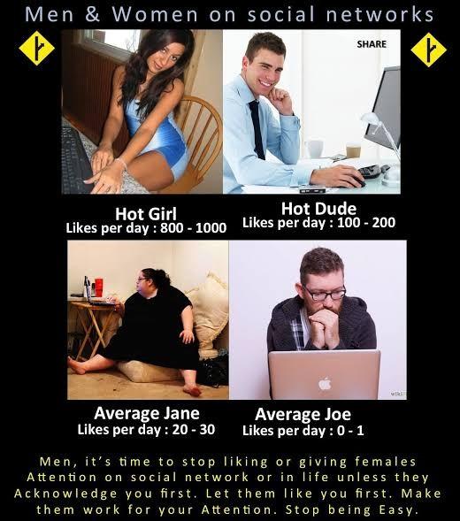 Why is it so hard to get a girlfriend?