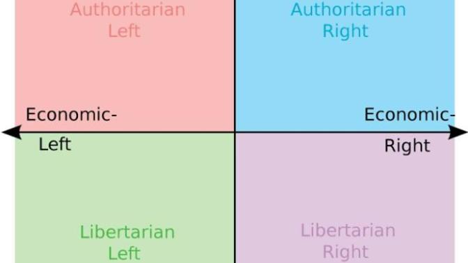 If authoritarianism isn't bad, then why do we have 3 of the 4 political directions as parties, authoritarian being the odd one out?