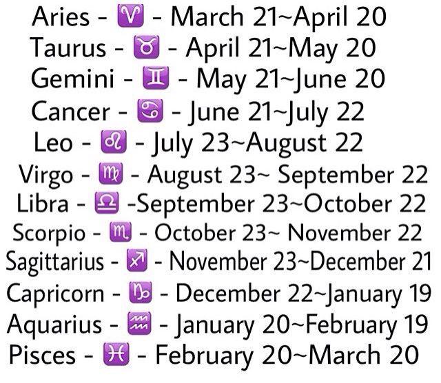 Zodiac signs dates
