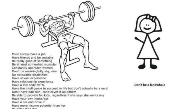 Why do men nowadays have such low standards for women?