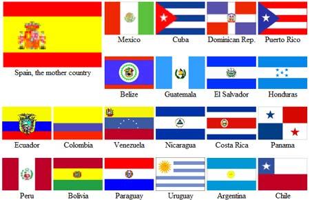 Hola amigos.