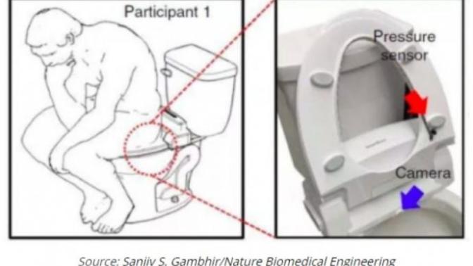 Are you excited for the new smart toilet that identifies your "analprint"?