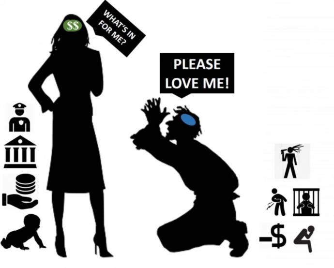 Why are so many men pathetic simps?