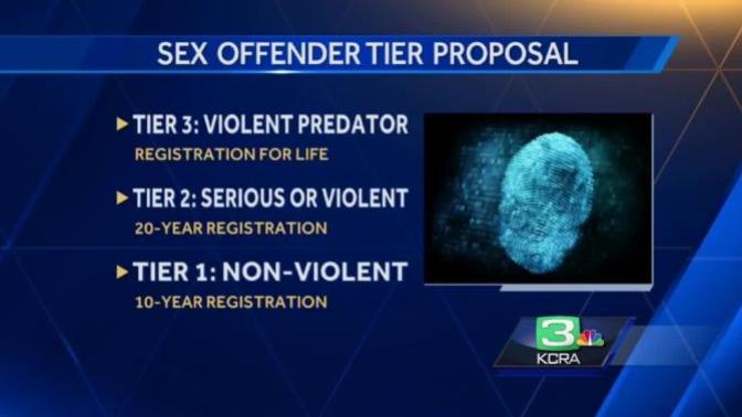 How many of you are registered sex offenders, Tier 1 through 3?