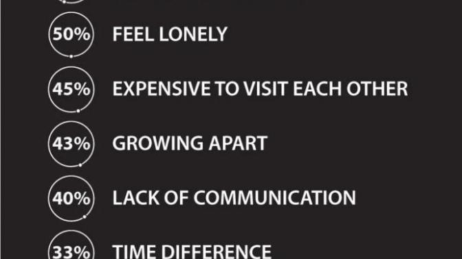 What’s y’all opinion on Long-Distance Relationships?