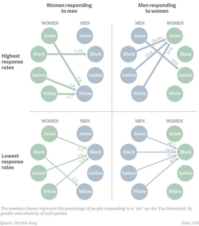 Do you agree with these dating apps statistics?