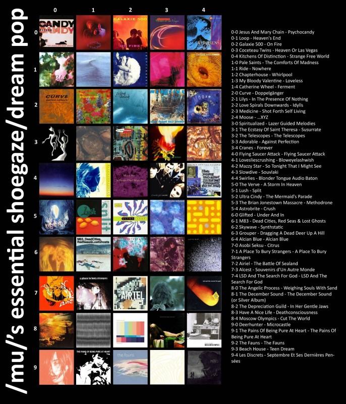 Have you ever heard of the dream pop music genre and what do you think of it?