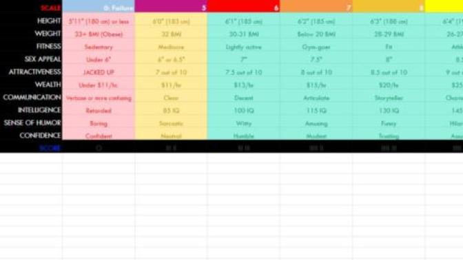 Your male Social Market Value. What score out of of ten do you possess?