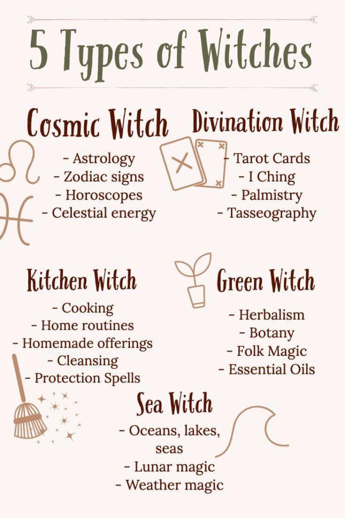 Would it be a deal breaker if your partner was into witchcraft?