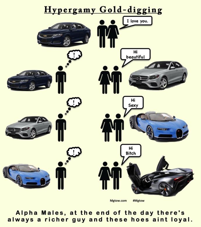 Are all women upselling themselves to the next highest bidder?