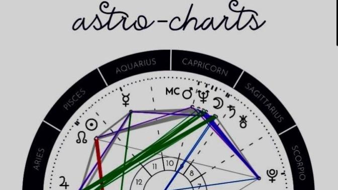 Have you ever looked up your astrochart?
