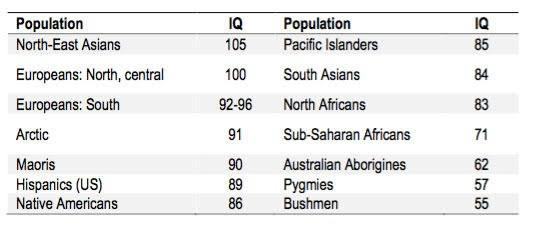 What are your thoughts on white people no longer being the majority in the USA by 2060?