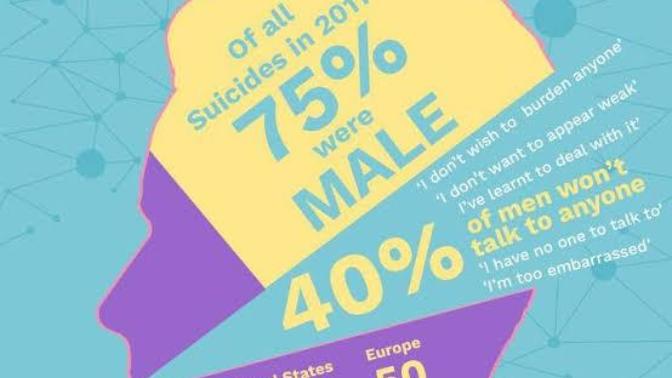 Do people actually care about men's mental health?
