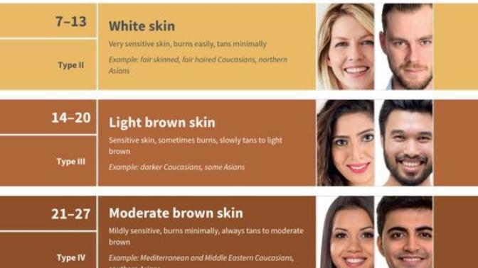 If you had to pick to be a different race/ethnicity other than your own, which race would you rather be (mixed race is also an option)?